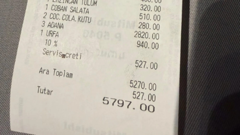 Bakanlık’tan Haksız Fiyat Artışına 1,8 Milyon TL Ceza