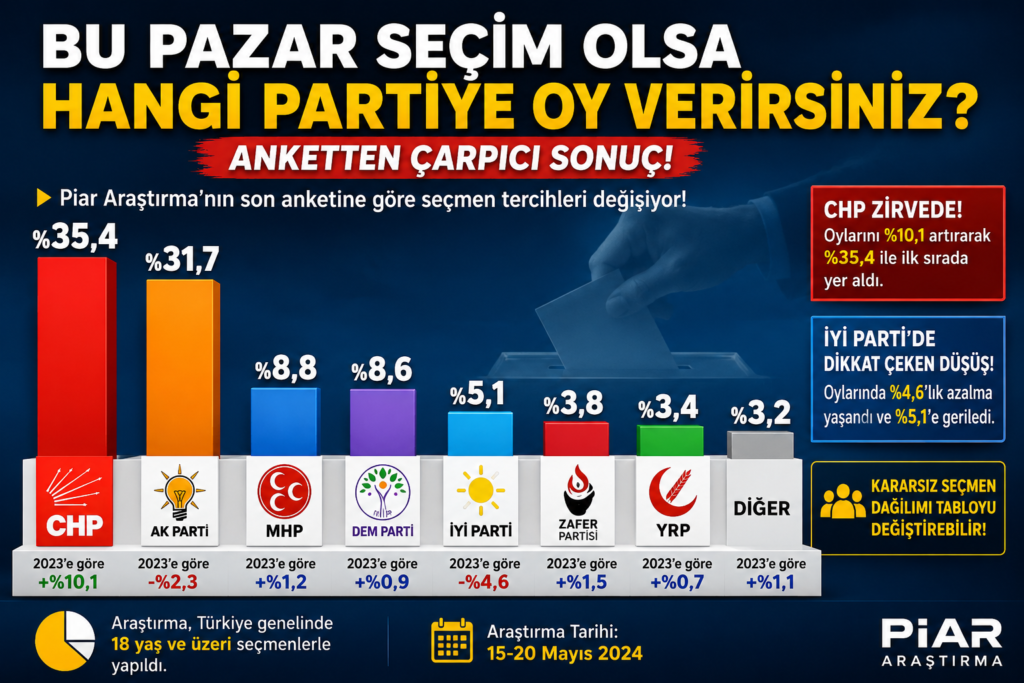 Bu Pazar Seçim Olsa Hangi Partiyi Seçerdiniz
