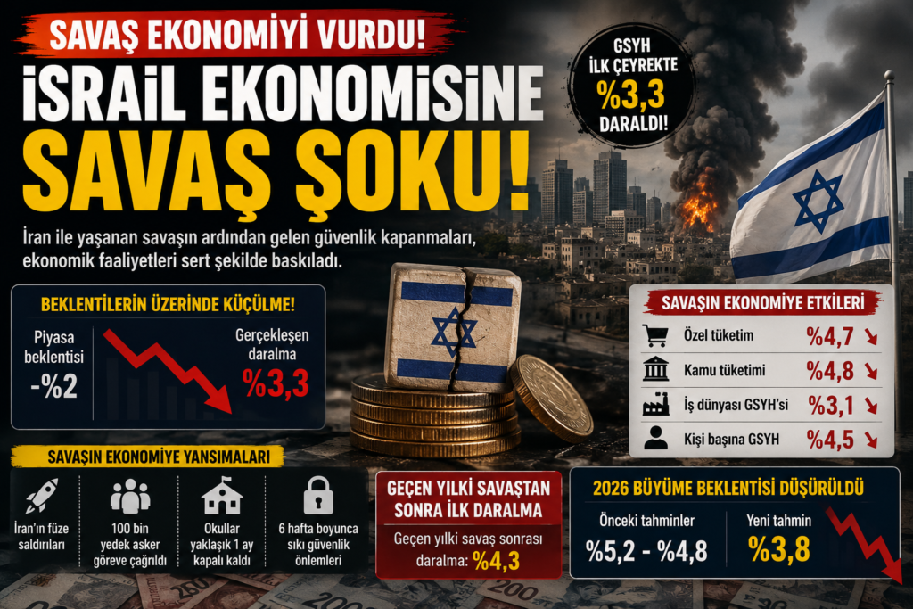 İsrail Ekonomisi Savaşın Faturasını Ödüyor!