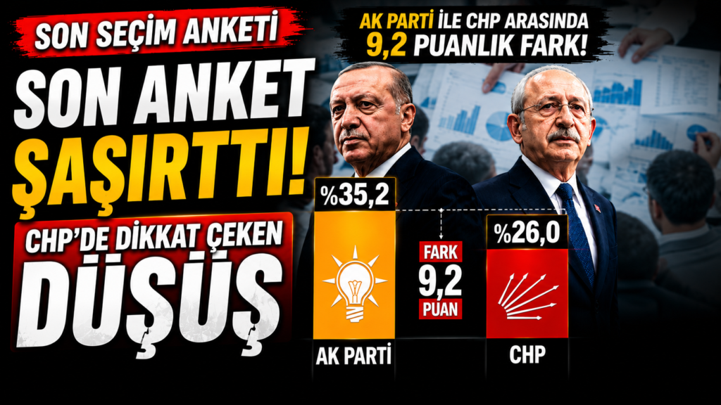 CHP’de Dikkat Çeken Düşüş