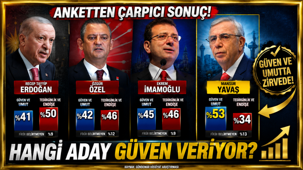 En Çok Güven Veren Lider Kim?