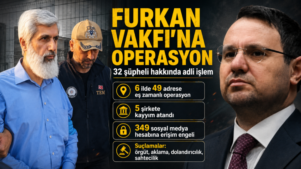 Furkan Vakfına Operasyon